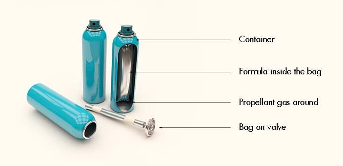 bag on valve machine